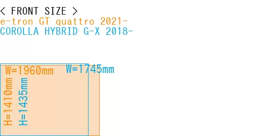 #e-tron GT quattro 2021- + COROLLA HYBRID G-X 2018-